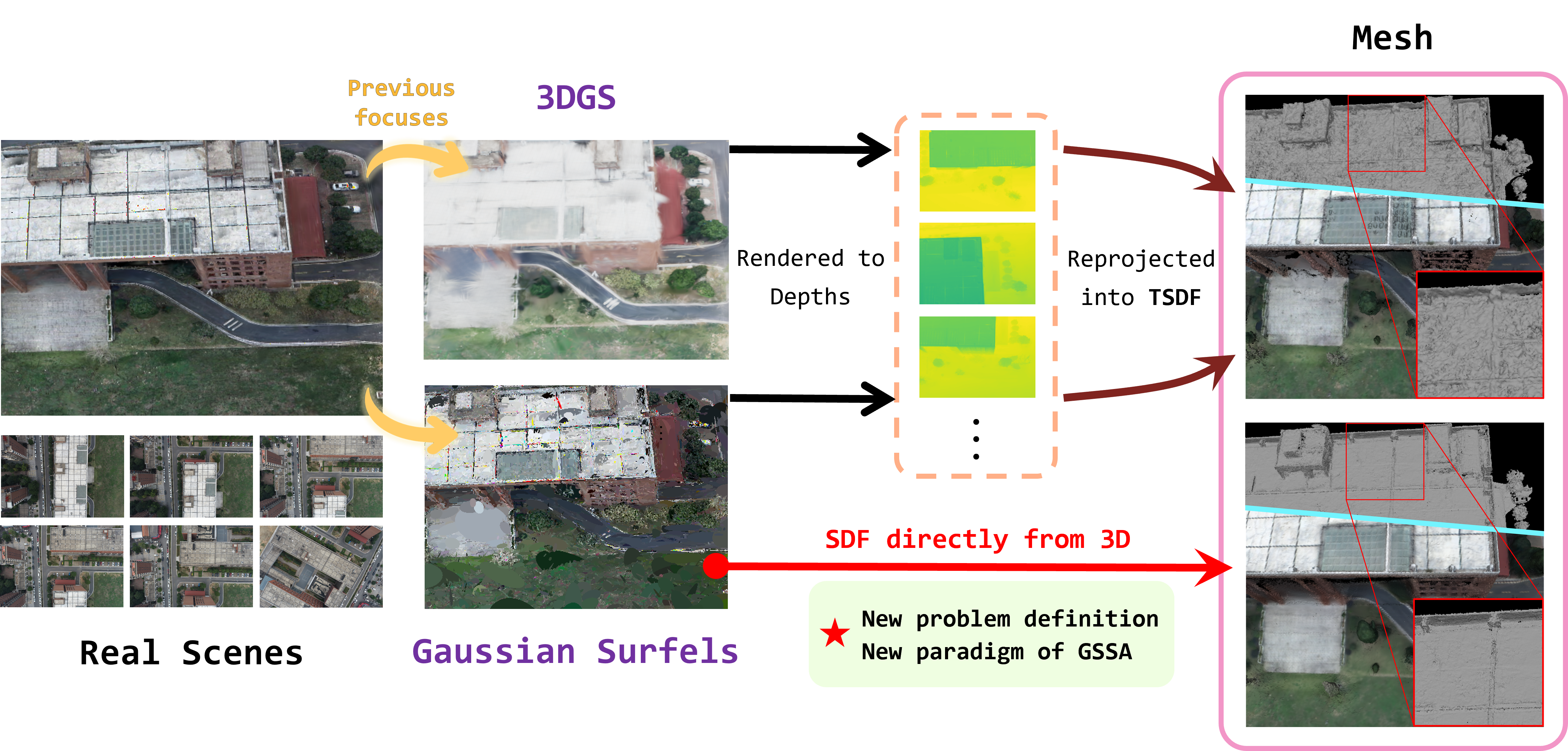 GSSA Pipeline