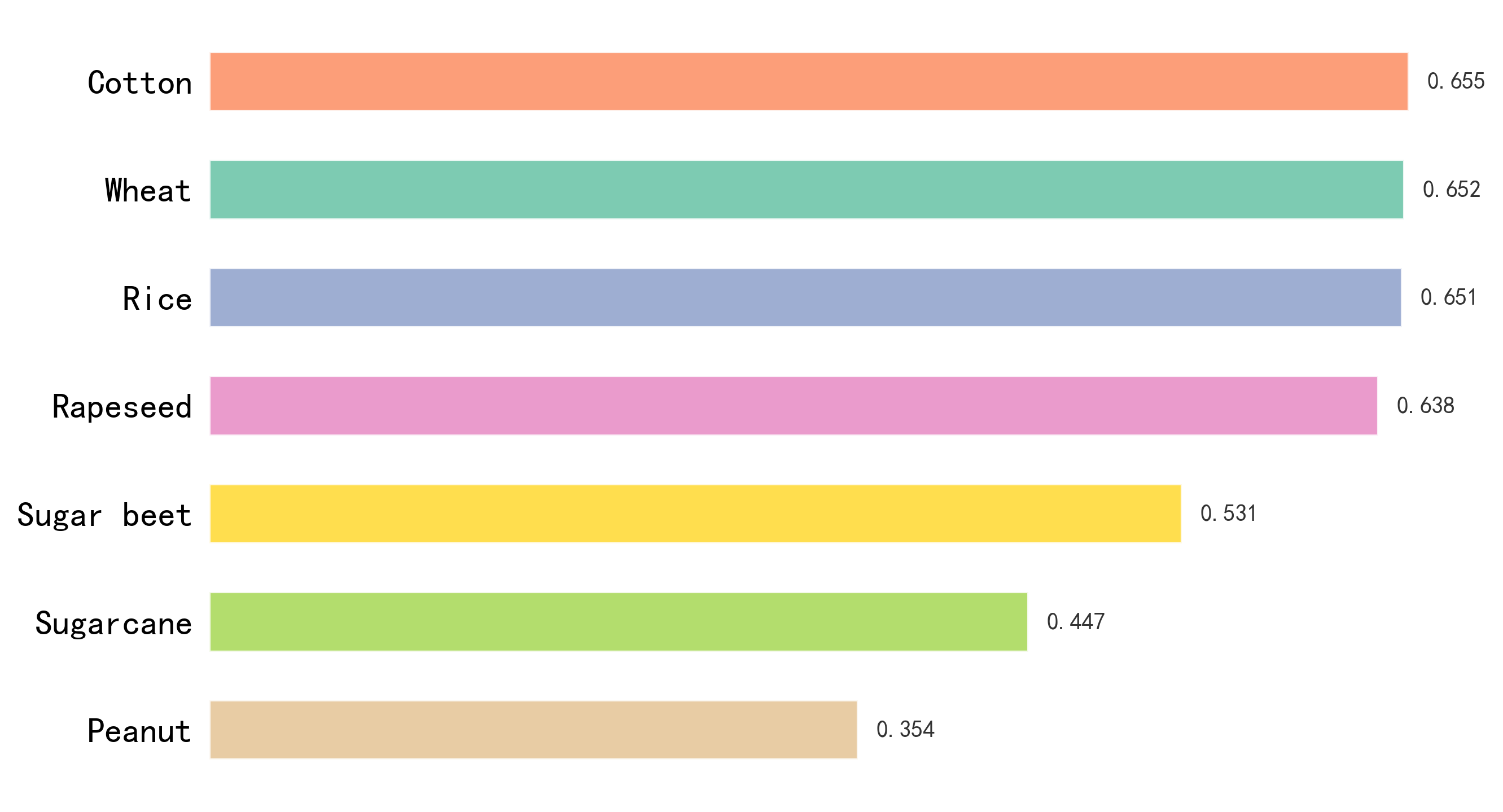Adaptability Ranking
